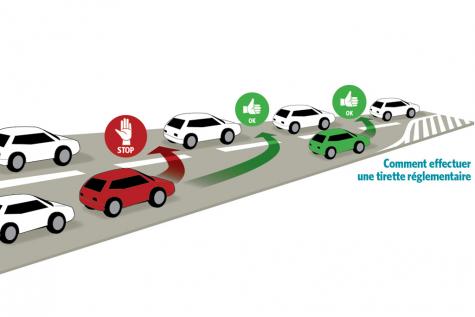 La tirette, le passage en alternance des voitures dans Code de la route